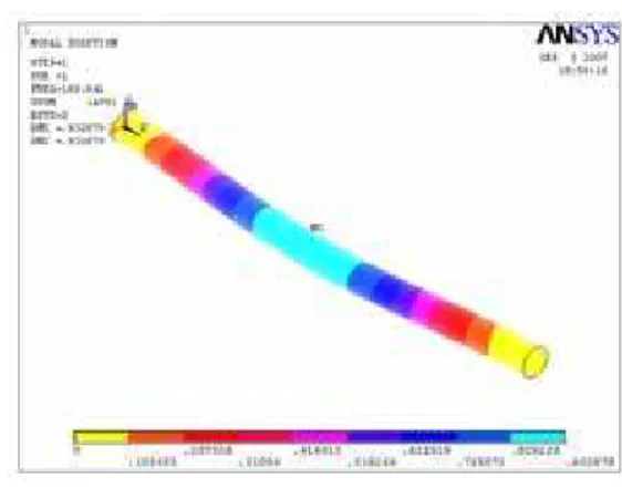 Figure 4. The deformation form   of composite shaft at first mode. 