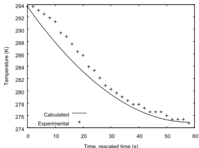 Figure 6. Temperature in a vessel loaded with nitrogen: comparison  of experimental (Véchot, 2006) and calculated values.