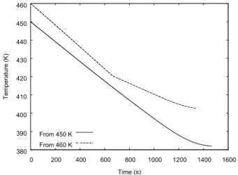 Fig. 14. Temperature at exit point in a vessel loaded with an equimolar  n-hexane+n-octane mixture: effect of initial vessel temperature.