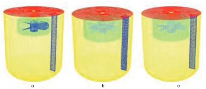 Table 2. Grid numbers of the stirred vessels equipped with different impellers.