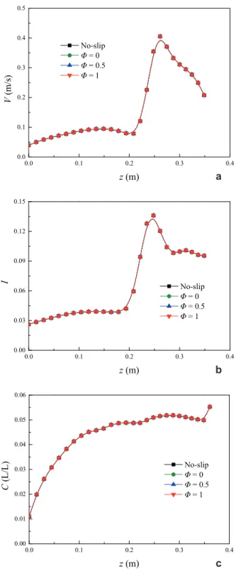 Figure 4.  Comparison of different boundary conditions for the solid  phase on the sampling line L shown in Figure 1 (TXL, N = 150 rpm,  μ = 75.3 mPa·s, C 0  = 0.05 L/L): (a) Liquid velocity; (b) Turbulence  intensity; (c) Solid concentration.