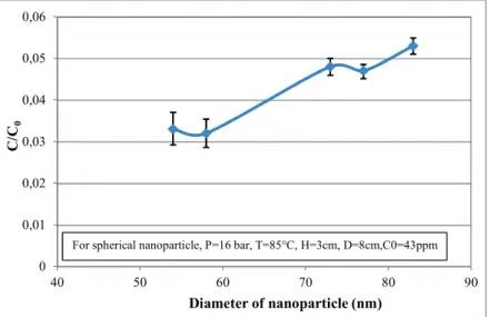 Figure 6. Performance quality versus particle diameter for cylindrical adsorbent.