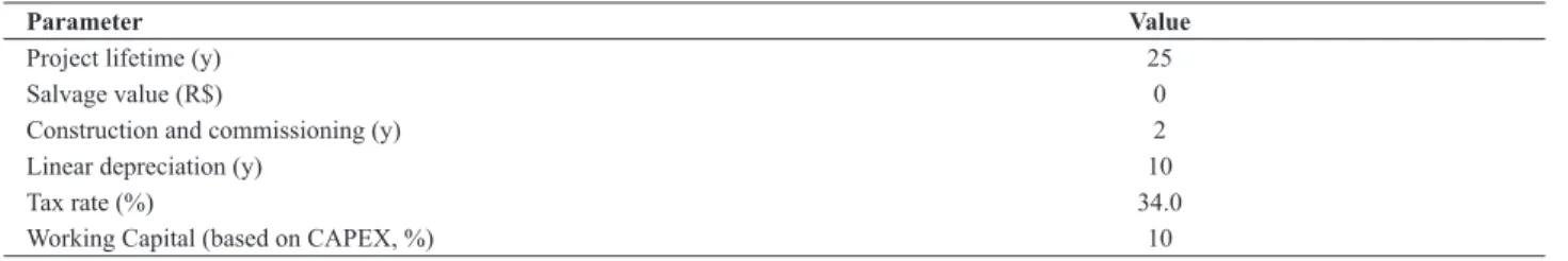Table 4. Parameters used in the economic analysis of the three scenarios.