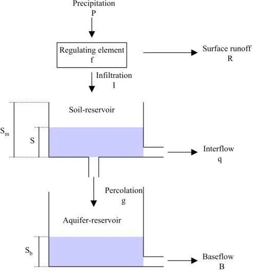 Fig. 1. Schematic of the model production function.