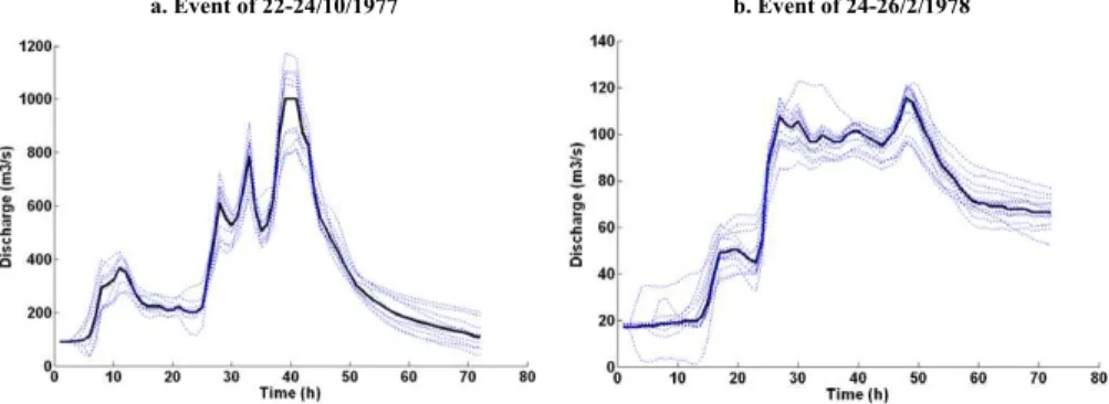 Fig. 8. Example of simulated hydrographs of high event (a) and low event (b) using the set of parameters from the multi-objective V r -RMSE r –P r procedure.