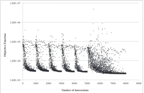 Figure 6. Mixing height profi le simulated and experimental for the day 01/16/2012 for manual adjustment.