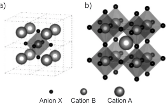 Figure 1: Schematic representation of perovskite structure: a)  cation B at octahedral site; and b) cation A at dodecahedral site; 