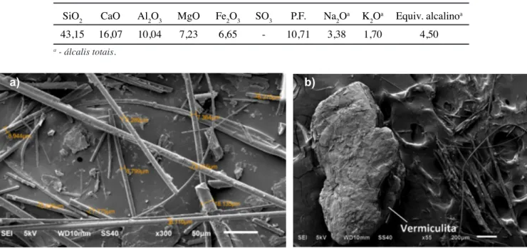 Figura 4: Micrografias de MEV mostrando: a) imagem típica usada para as medidas de diâmetro para determinação do fator de forma das  fibras; e b) aspecto de grão de vermiculita e das fibras que constituem o resíduo de lixamento de painéis isolantes.