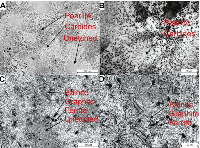 Figure 1 presents the microstructure of the samples of  base alloy and base alloy + 3% wt  SiC without heat treatment