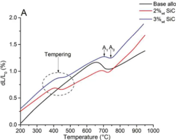 Table 4.  Transformation temperatures.