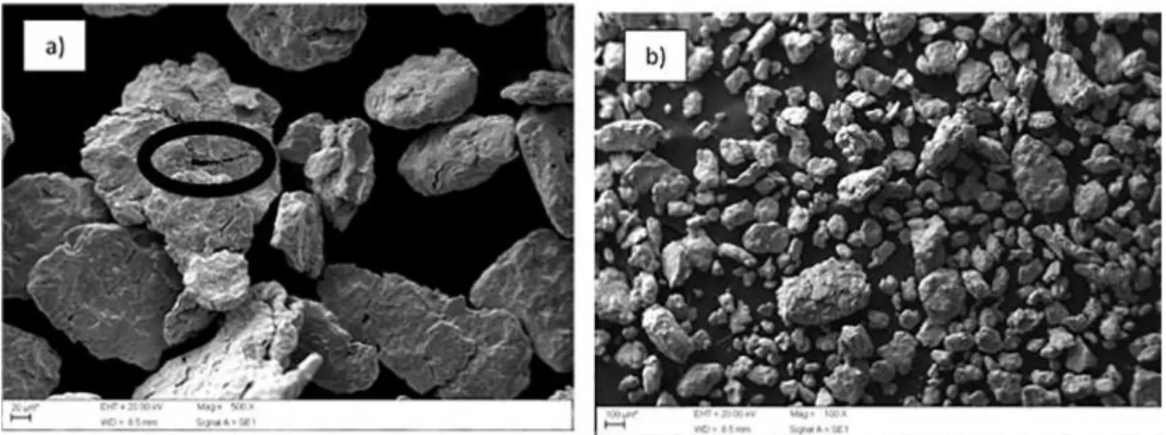 Figure 3. Particles of the duplex stainless steel after (a) 5 hours and (b) 20 hours of the milling.