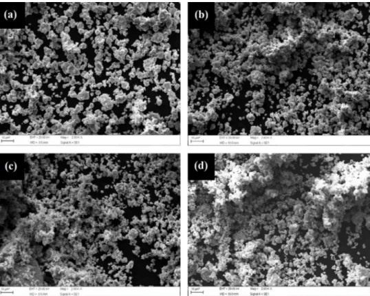 Figure 4. SEM of the AISI 52100 steel milled through 30 hours with (a) 0% of alumina (b) 1% of alumina (c) 3% 