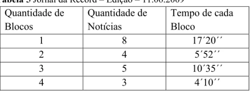 Tabela 5 Jornal da Record – Edição – 11.06.2009   Quantidade de 