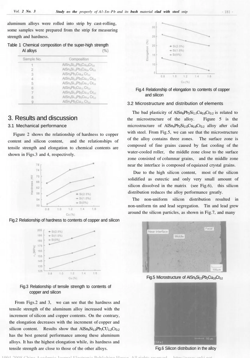 Table 1 Chemical composition of the super-high strength Al alloys