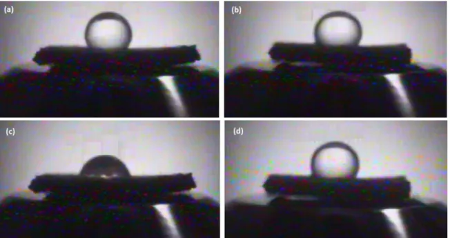 Figure 8. Images of water drop on the PLA fabric treated with 100 W, 30 min and 40% CH 4  +60% O 2  (a) Front (oxygen), outset of the  application of the drop; (b) Back side (methane), outset of the application of the drop; (c) Front (oxygen), 0.5 seconds 