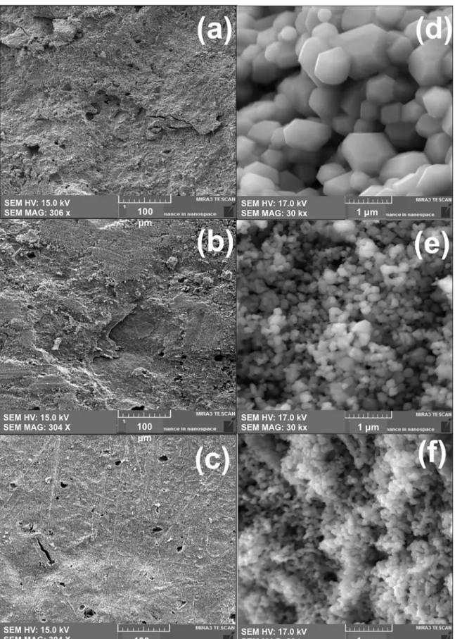 Figure 2. (a) - (c) SEM micrographs for pellet Sample (a) LBM 3.7 , (b) LBM 6.2  and (c) LBM 8.7  with Magnification of 300x, (d) - (f) SEM  micrographs for Pellet Sample (a) LBM 3.7 , (b) LBM 6.2  and (c) LBM 8.7  with Magnification of 30 kx.