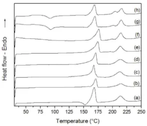 Figure 8 and 9 show DSC heating curves after the  isothermal crystallization of scPLA and scPLA/GNPO+ 