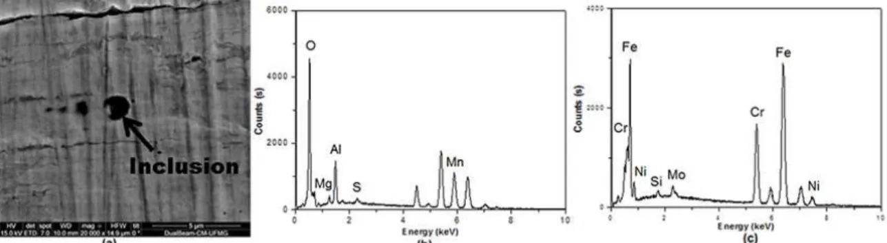 Figure 7. DSS surfaces after cyclic potentiodynamic polarization in GL: (a) 31803 CR, EDS analysis (b) inclusion spot, and (c) steel surface.