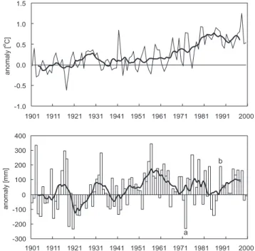 Fig. 2. Temperature (top) and precipitation (bottom) anomalies and their seven-year moving averages in the Krishna River Basin,  rela-tive to the period 1901–1915