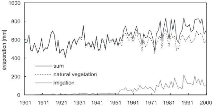 Fig. 8. Simulated evaporation by the natural vegetation, estimated additional water consumption for irrigation, and their sum.