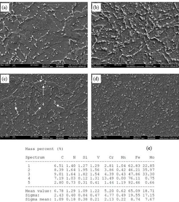 Figure 2.  Microstructure of the as-received samples tested at (a) 25°C, (b) 200°C, (c) 400°C (d) 700°C and (e) correspondig EDS of the  indicated particles in samples tested at 400°C.