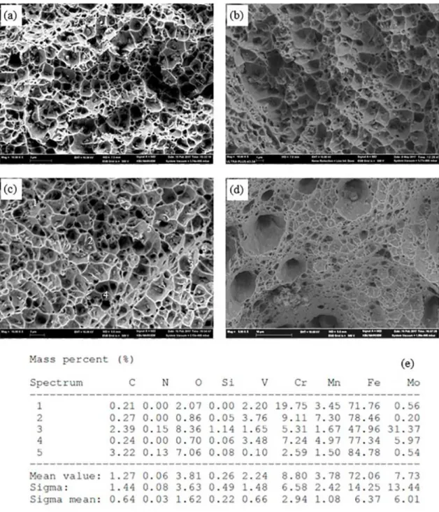 Figure 8.  Fracture surfaces of as-received samples tested at (a) X 25°C, (b) X 200°C, (c) X 400°C, (d) X 700°C and (e) correspondig  EDS of the indicated particles in samples tested at 400°C.