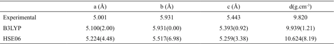 Table 1.  Experimental 4  and calculated (oxygen 6-31G* and lead DB31G*) equilibrium lattice parameters and density for α-PbO 2 