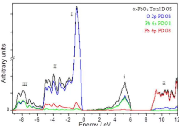 Figure 4. Charge density maps for 3 different α-PbO 2  planes (red  denotes an excess of negative charge and blue a deficiency of it)
