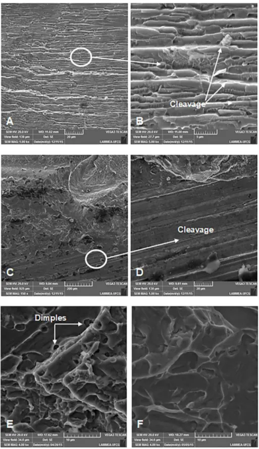 Figure 11. SEM images of the fracture surfaces (a,b) D11; (c,d) D12; e – S11 and f – S12.