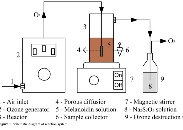 Figure 3 shows the nitrogen adsorption-desorption isotherms  (Figure 3a) and pore-size distribution curve (Figure 3b) of  CoFe 2 O 4  sample