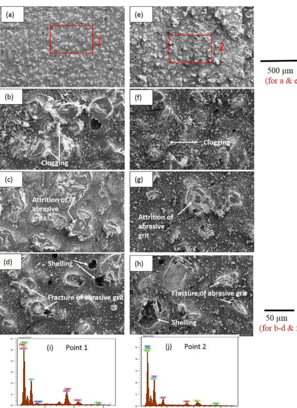 Figure 13.  SEM micropgaphs of worn out SiC abrasive papers (a-d) WC-12Co coating and (e-h) Cr 3 C 2 -25NiCr coating, (a,e) at 1.5 m  s -1  60 N with lower magnification, (b,f) at 1.5 m s -1  60 N with higher magnification, (c,g) at 1.5 m s -1  15 N, (d,h)