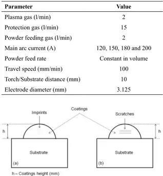 Fig. 3a-d shows a general view of the microstructure  observed with SEM in the backscattered electrons mode  (BSE) for the specimens