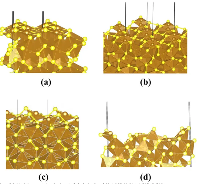 Table 2. Surface energy and structure of the facets of Miller indices {hkl}. Indexes d hkl (Å) Attachment energy  (eV) Surface energy unrelaxed  (γ hkl ) (Jm -2 ) Surface energy relaxed  (γhkl) (Jm-2) Termination Coverage Fe (atom / nm2) Coverage S (atom/ 