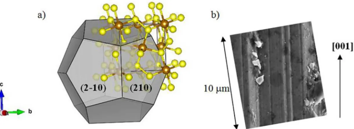 Figure 7. a) Orientation in the pyritohedral pyrite in the unit cell and b) SEM image (FEI Magellan 400) of the (210) surface with  striations along the [001] direction.