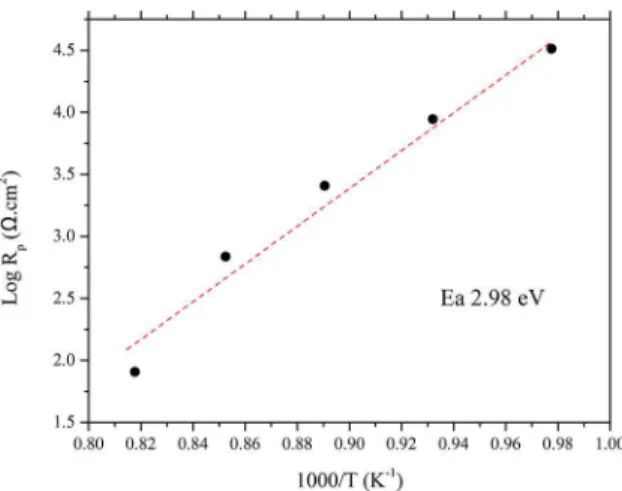 Figure 6 shows the electronic BG schedule of various  materials; this figure is designed taking into account the optical  and theoretical data from the literature