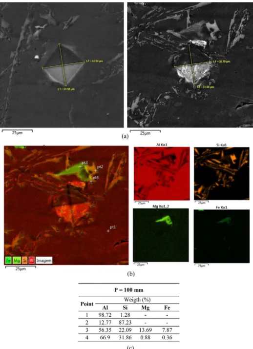 Figure 10. Representation of microindentation by scanning electron microscopy (SEM) at position equal to  100 mm: (a) SEM micrograph, (b) elemental mapping, (c) ponctual EDS analysis.
