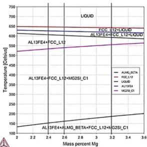 Figure 5. Polarized light optical as-cast microstructures of the directionally solidified 5052 aluminum alloys