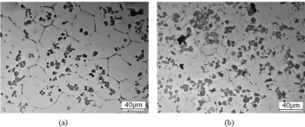 Figure 2. Optical microstructures of (a) Al-5Ti-0.62C and (b) Al-5Ti-0.62C-0.2Nd grain refiners.