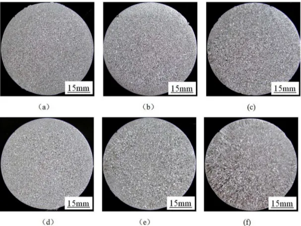 Figure 6. Effects of holding time on refinement effect of pure Al refined by different grain refiners (adding 0.2 wt.%): (a) Al-5Ti-0.62C- Al-5Ti-0.62C-0.2Nd, 10 min; (b) Al-5Ti-0.62C-Al-5Ti-0.62C-0.2Nd, 30 min; (c) Al-5Ti-0.62C-Al-5Ti-0.62C-0.2Nd, 60 min;