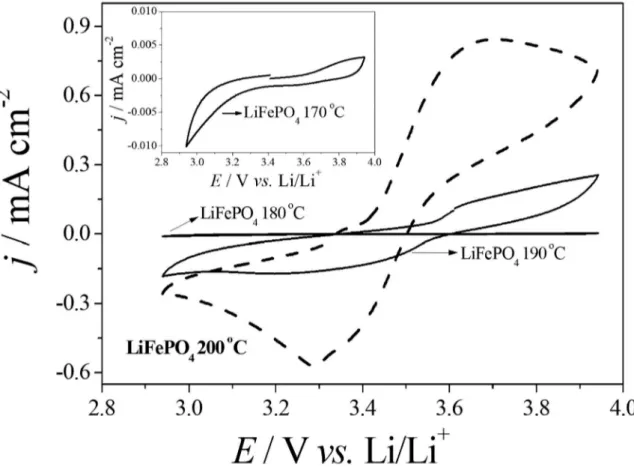 Figure 4. FTIR spectra of LiFePO 4 , PAni and LiFePO 4 /PAni.