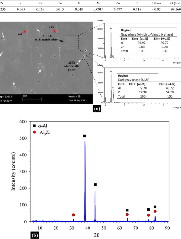 Table 1. The chemical composition analysis with direct current plasma emission spectroscopy (DPES) of the studied alloy (Al-0.25 wt.% Zr)