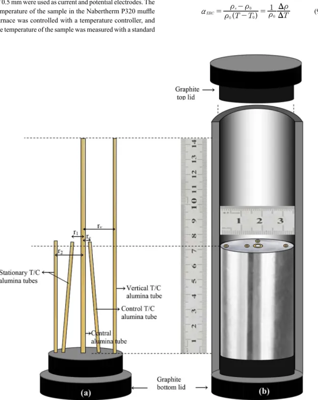 Figure 4. (a) The bottom lid of the sample (b) The appearance of a piece of cylindrical sample in a graphite cruciblewhere t and d are thickness and diameter of the sample, 