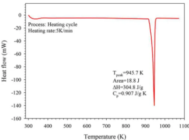 Figure 8. (a) The measured total thermal conductivity (K total ),  the electronic contribution (K e ) and the lattice contribution (K L )  of the Al-0.25Zr alloy; (b) Comparison of the experimental K total values with K values obtained from Smith-Palmer pr