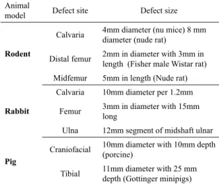 Table 1.  Animals models and defect sites/sizes. All values are  variable,  due  to    the  animals’  age,  gender,  health  and  weight 