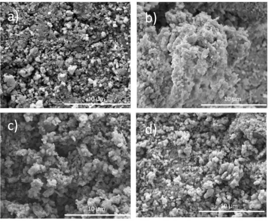 Figure 8: SEM micrographs of natural HAp submerged in SBF a) 0 days b) 3 days c) 7 days and d) 14 days 