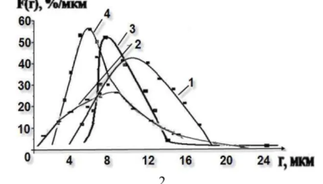 Figure 1 - Integral (1) and differential distribution (2) of curve on mechanochemical activation of Chilisays phosphorus with acid  salts 