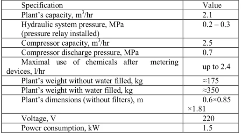 Table 1 – Specifications of WTP 