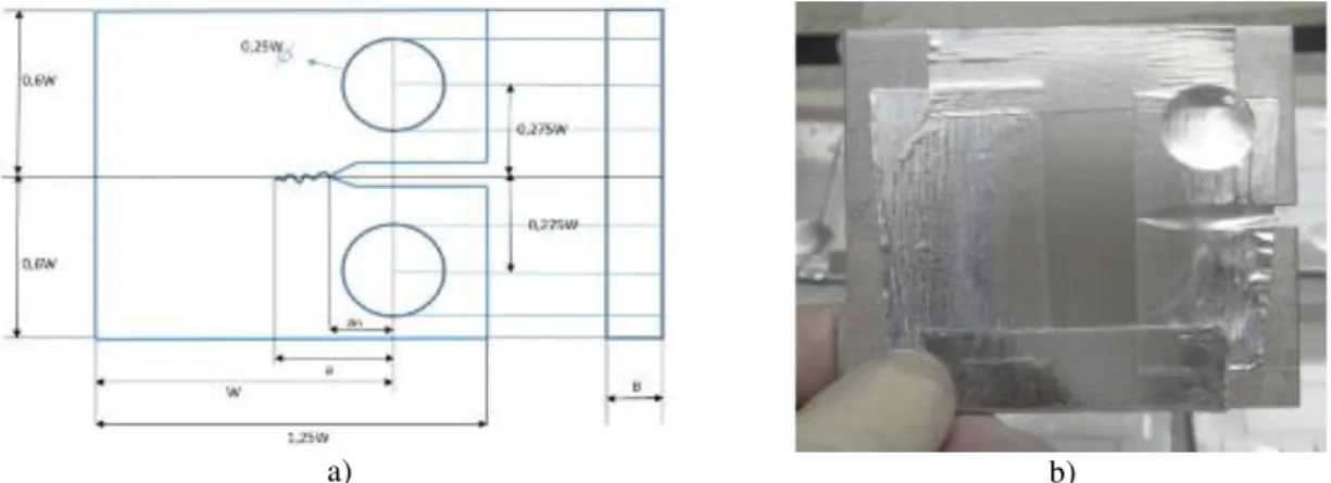 Figure 1: a) CT test sample for fatigue testing and b) Masked test simple showing the repair area