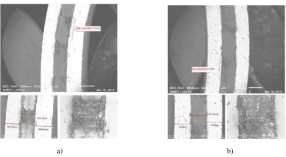 Figure  5: Maximum deflection zone of bending test samples: a) non-doped ARALL and b) 1 wt% TRGO doped AR- AR-ALL