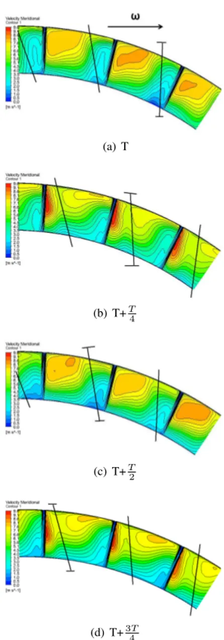 Fig. 11. C m Contour Plot for One Period T at Pump Exit and Turbine Blades Relative Position (black lines)